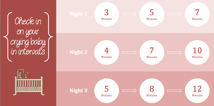 How I finally got my baby to&nbsp;sleep